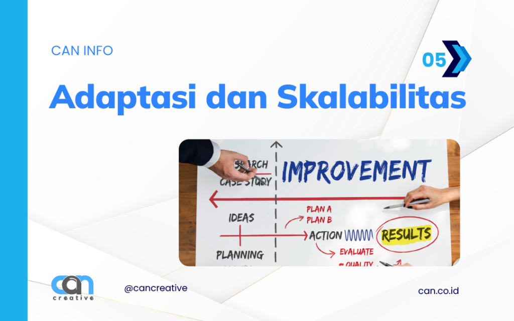 jasa_pembuatan_apliakasi_mobile_android_ios_can creative_aset_website_konten