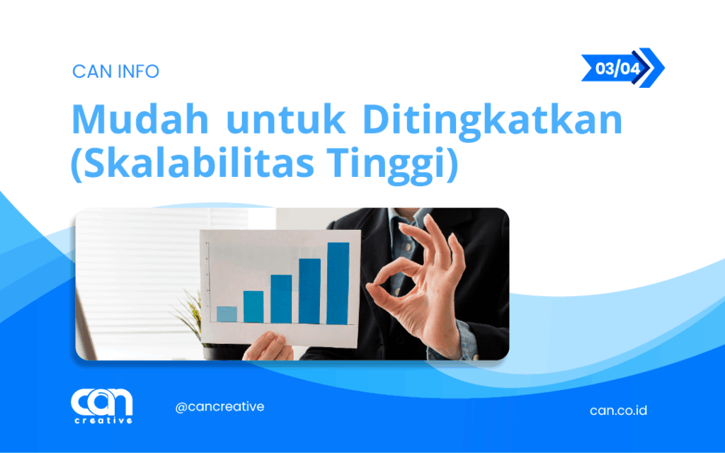 jasa_pembuatan_aplikasi_mobile_android_ios_can creative_aset_website_konten